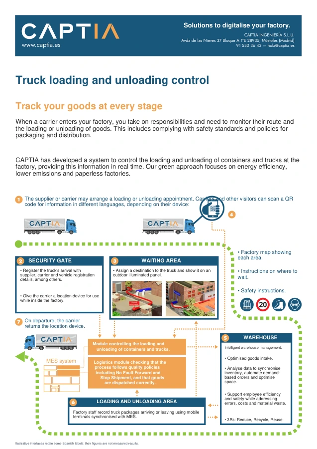 Truck loading and unloading connected to MES