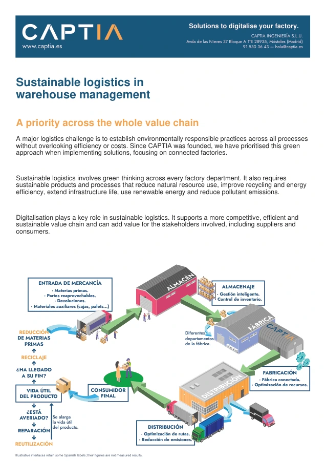 Sustainable logistics and digital warehouse management