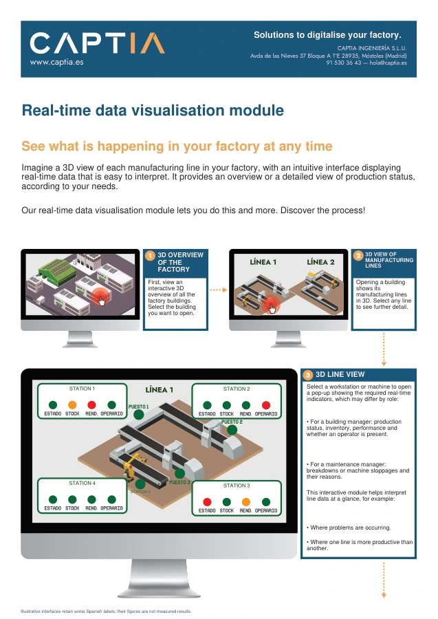 Real-time manufacturing line visualisation