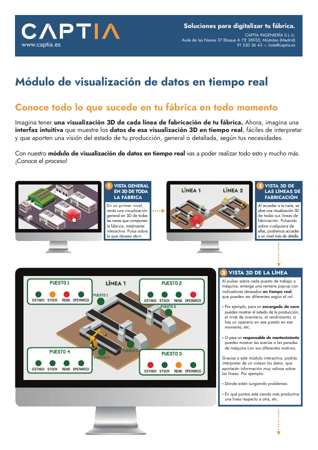Visualización de líneas de fabricación en tiempo real