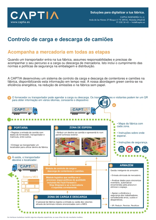 Carga e descarga de camiões ligadas ao MES