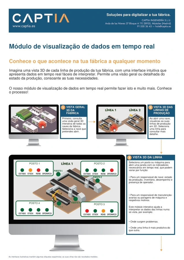Visualização de linhas de produção em tempo real