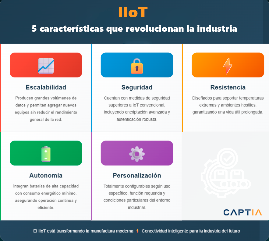 Caracteristicas IIoT