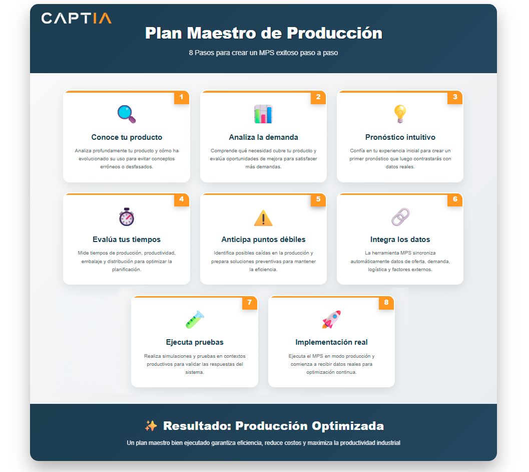 Plan maestro de produccion