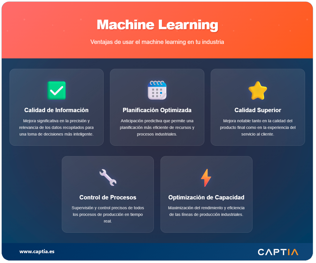 Ventajas Machine Learning