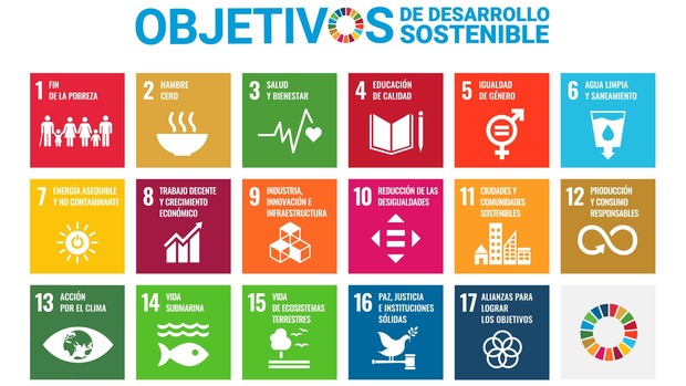 Objetivos Desarrollo Sostenible ODS