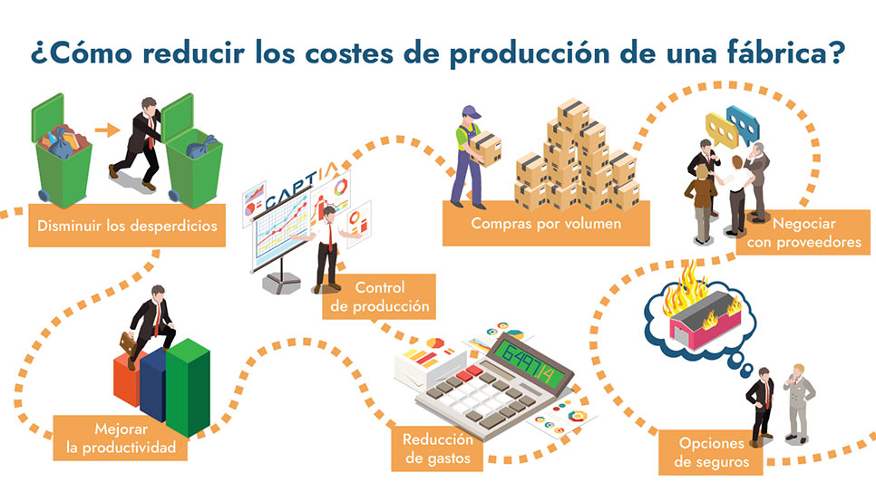 Esquema de como reducir costes de producción