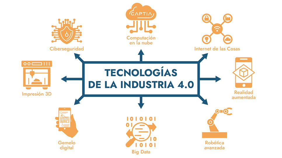 Industria 4.0