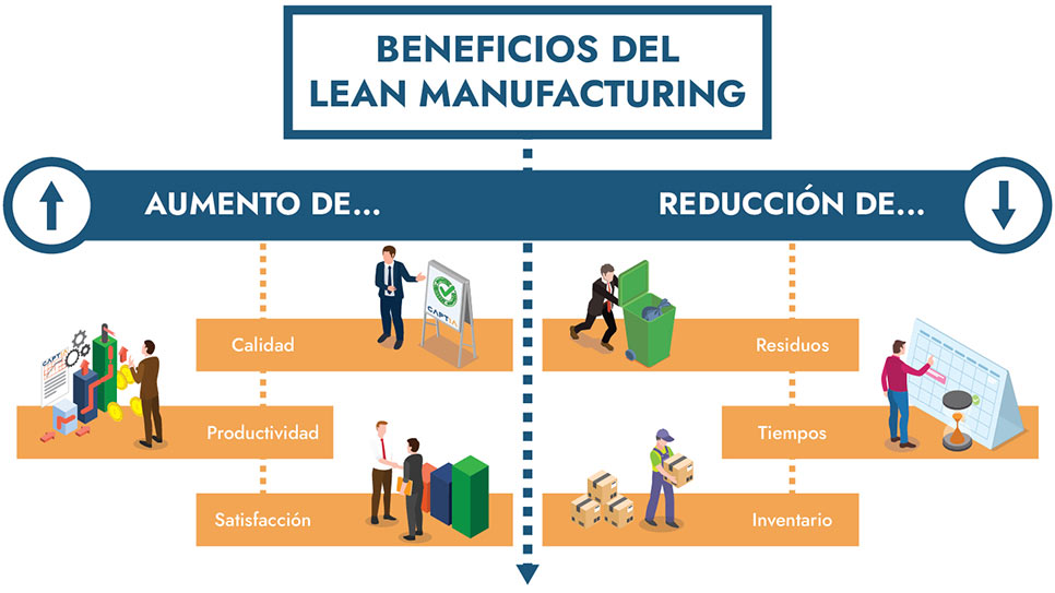 Beneficios del Lean manufacturing en la industria 4.0