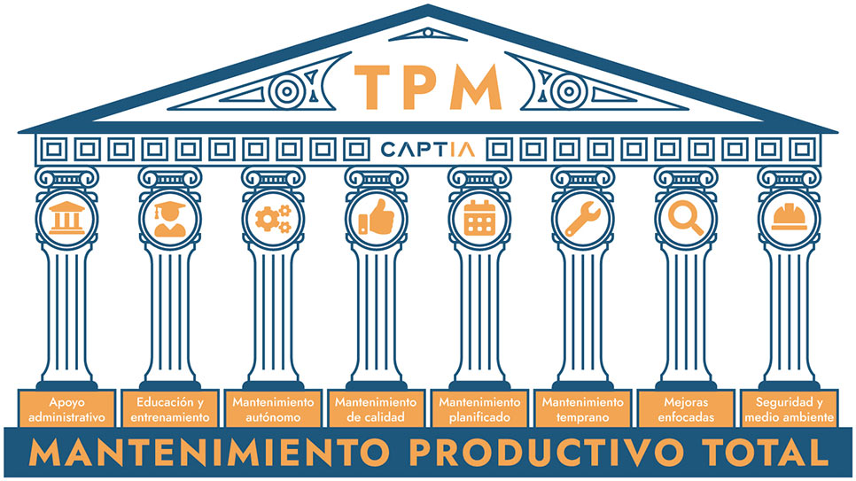 Mantenimiento productivo total