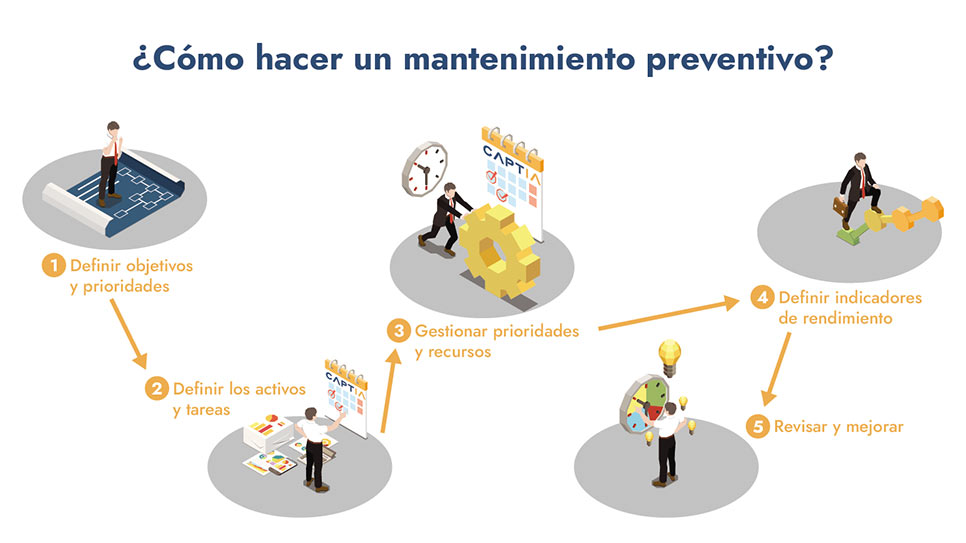 Esquema de mantenimiento preventivo