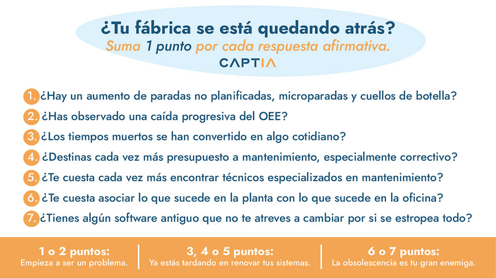 Test de 7 preguntas para saber si tu fábrica se está quedando atrás por obsolescencia tecnológica: paradas, caída del OEE, mantenimiento correctivo y software antiguo