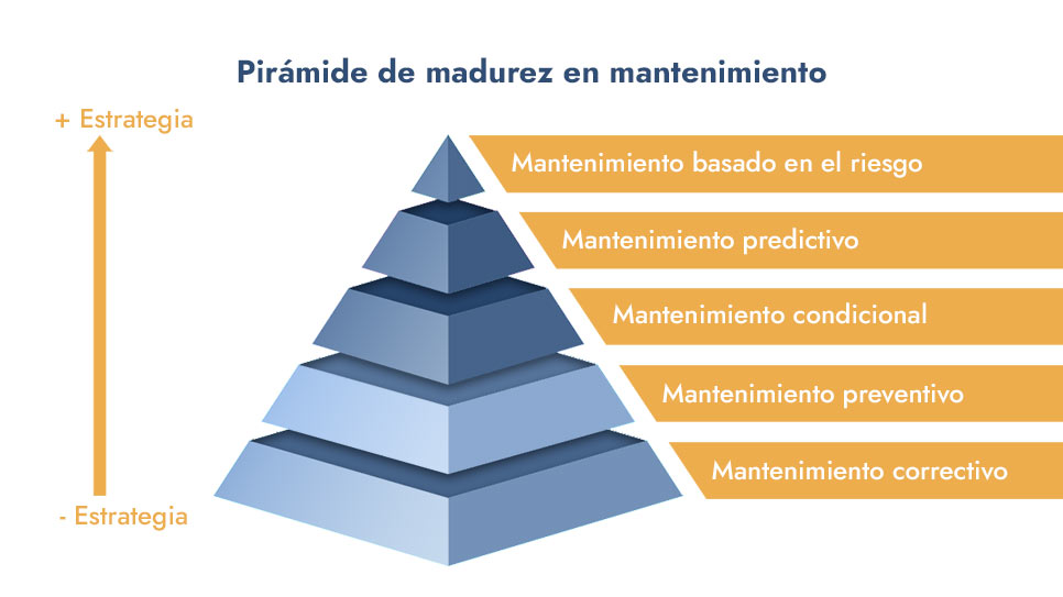 Qué es el mantenimiento preventivo industrial